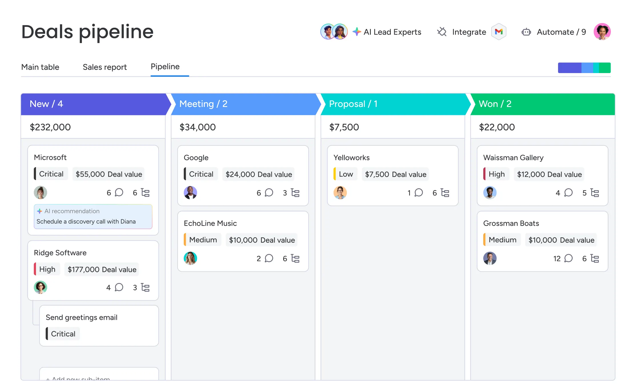 Sales manager reviewing lead pipeline analytics